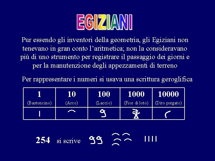 Pur essendo gli inventori della geometria, gli Egiziani non tenevano in gran conto l’aritmetica;