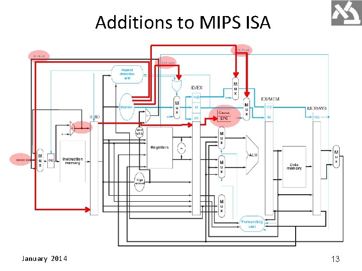 Additions to MIPS ISA January 2014 13 