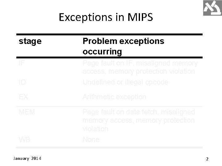 Exceptions in MIPS stage Problem exceptions occurring IF Page fault on IF, misaligned memory