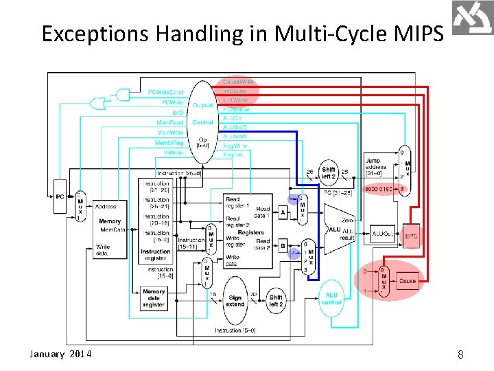 Exceptions Handling in Multi-Cycle MIPS January 2014 8 