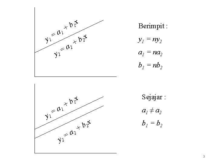 a 1 = y 1 x 1 b + a 2 = y 2