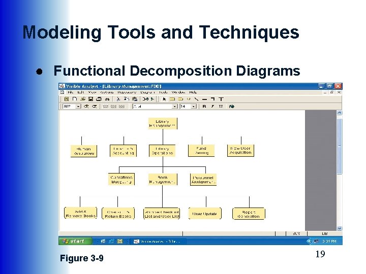 Modeling Tools and Techniques ● Functional Decomposition Diagrams Figure 3 -9 19 