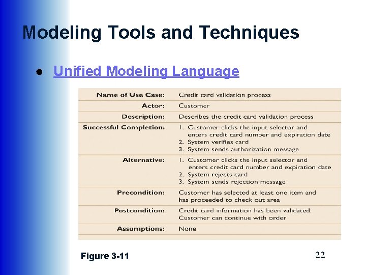 Modeling Tools and Techniques ● Unified Modeling Language Figure 3 -11 22 