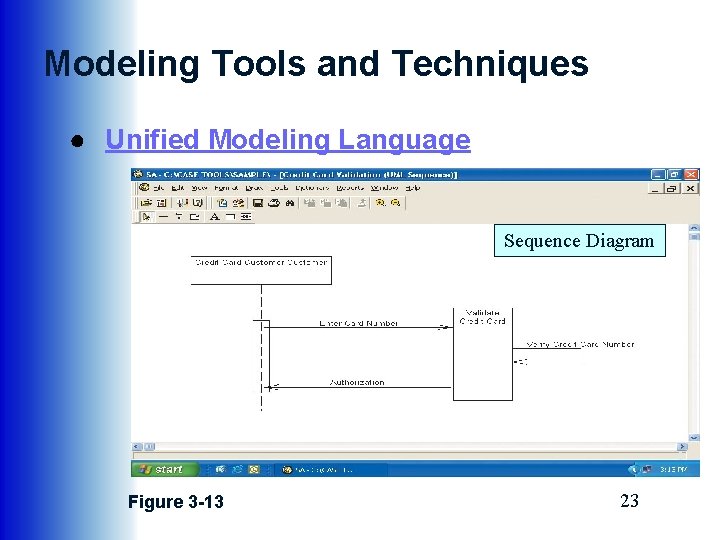 Modeling Tools and Techniques ● Unified Modeling Language Sequence Diagram Figure 3 -13 23