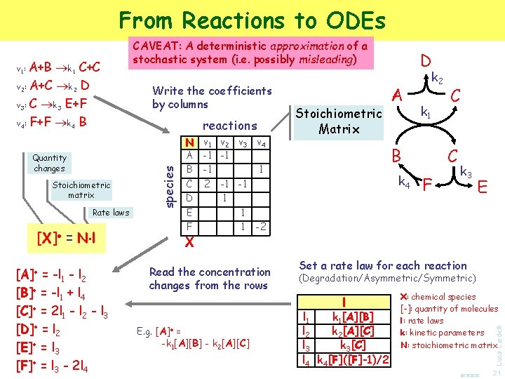 Artificial Biochemistry Biological Systems As Reactive Systems Luca