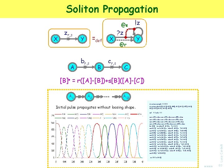 Artificial Biochemistry Biological Systems As Reactive Systems Luca