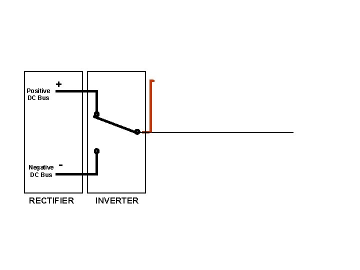 Positive DC Bus Negative DC Bus + - RECTIFIER INVERTER 