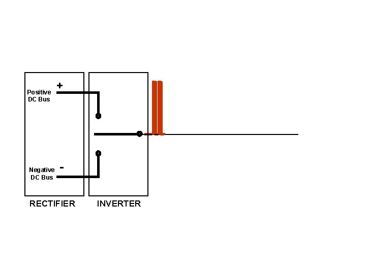 Positive DC Bus Negative DC Bus + - RECTIFIER INVERTER 