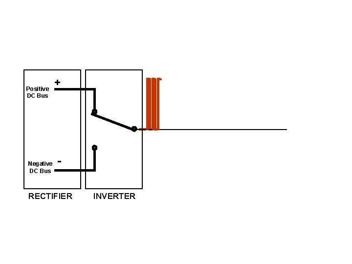 Positive DC Bus Negative DC Bus + - RECTIFIER INVERTER 