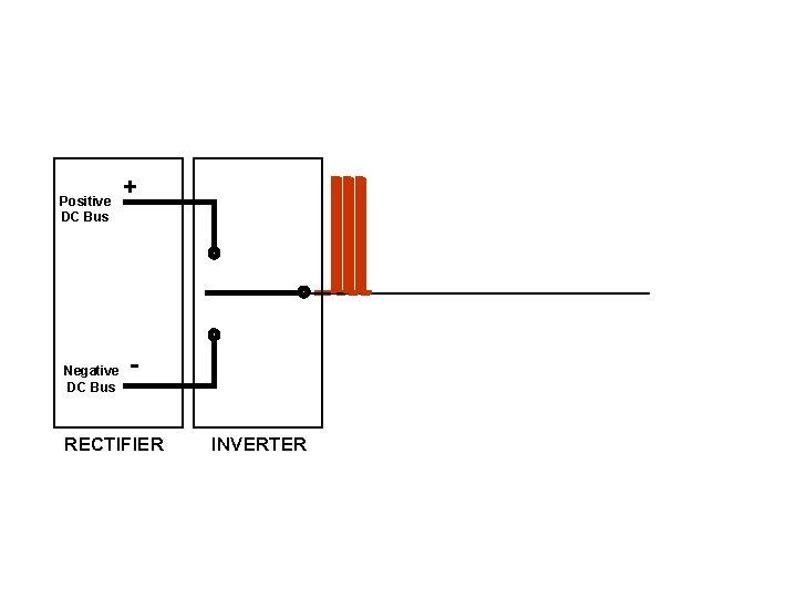 Positive DC Bus Negative DC Bus + - RECTIFIER INVERTER 