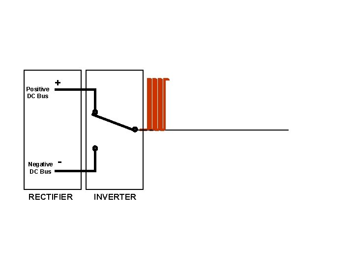 Positive DC Bus Negative DC Bus + - RECTIFIER INVERTER 