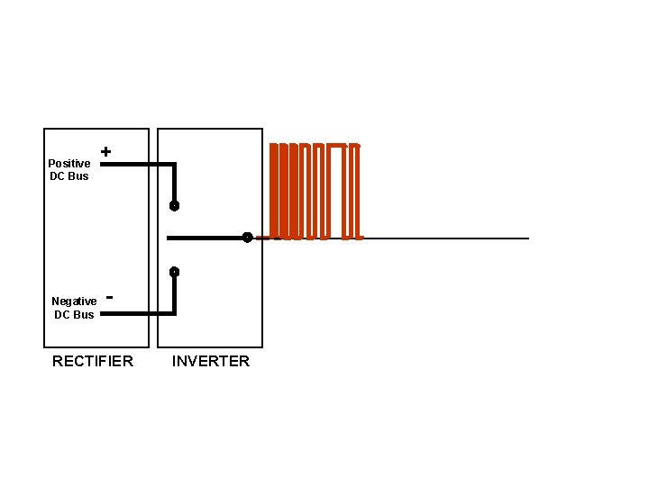 Positive DC Bus Negative DC Bus + - RECTIFIER INVERTER 