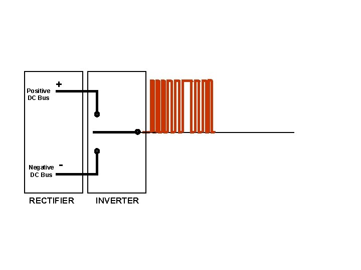 Positive DC Bus Negative DC Bus + - RECTIFIER INVERTER 