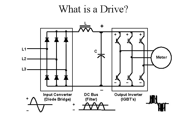 What is a Drive? L + + L 1 + + C Motor L