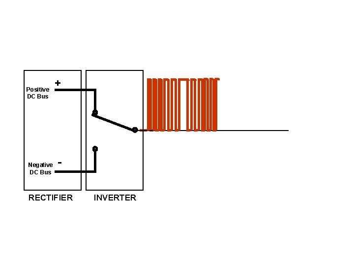 Positive DC Bus Negative DC Bus + - RECTIFIER INVERTER 