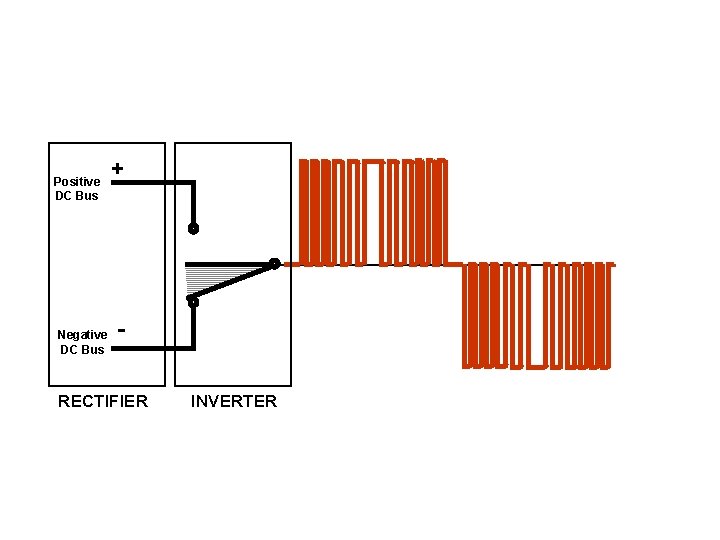 Positive DC Bus Negative DC Bus + - RECTIFIER INVERTER 