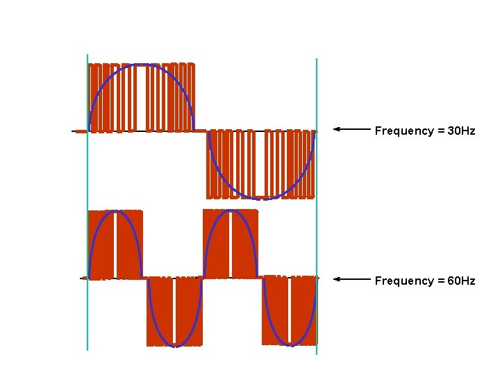 Frequency = 30 Hz Frequency = 60 Hz 