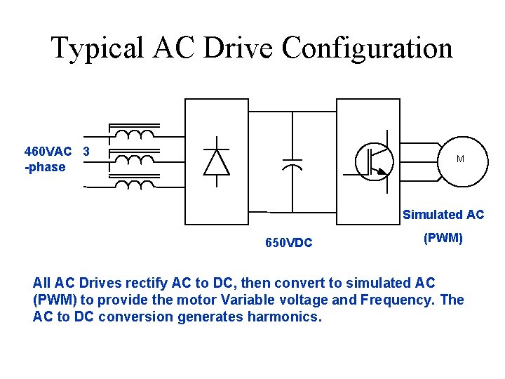 Typical AC Drive Configuration 460 VAC 3 -phase M Simulated AC 650 VDC (PWM)