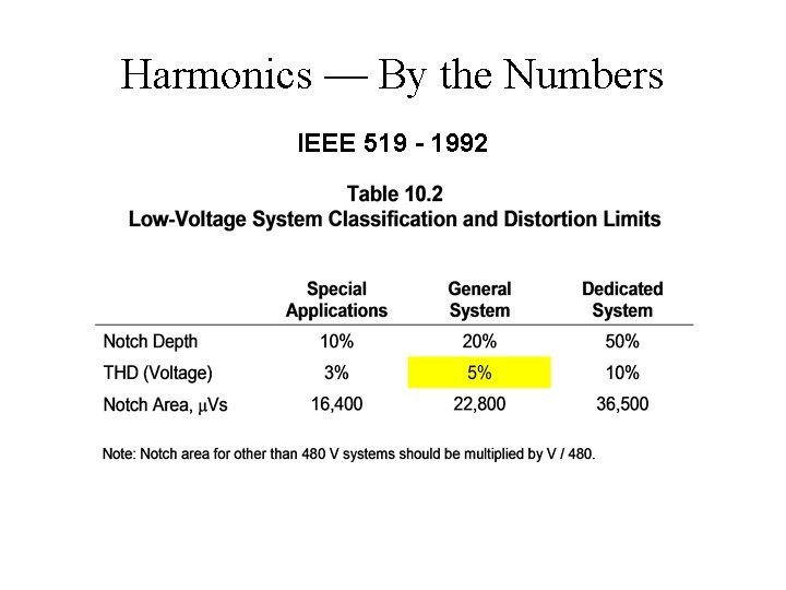 Harmonics — By the Numbers IEEE 519 - 1992 