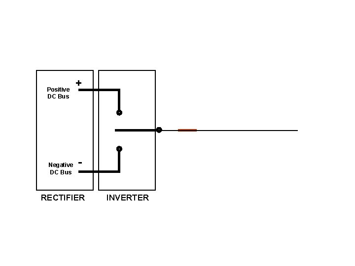 Positive DC Bus Negative DC Bus + - RECTIFIER INVERTER 