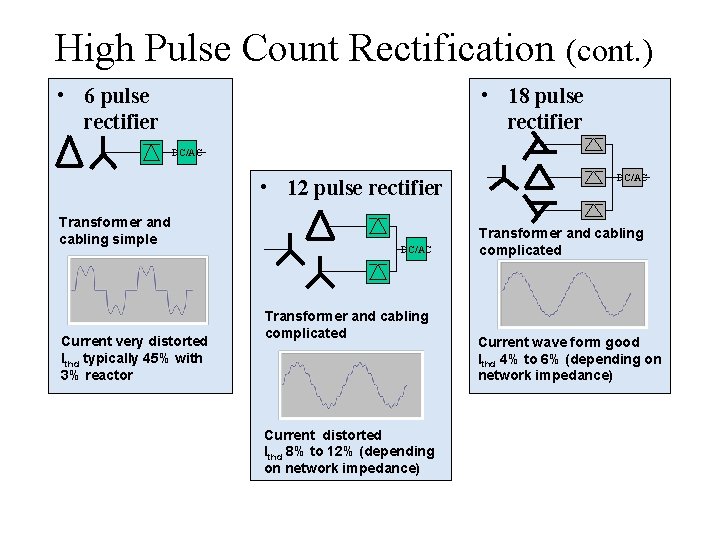 High Pulse Count Rectification (cont. ) • 6 pulse rectifier • 18 pulse rectifier