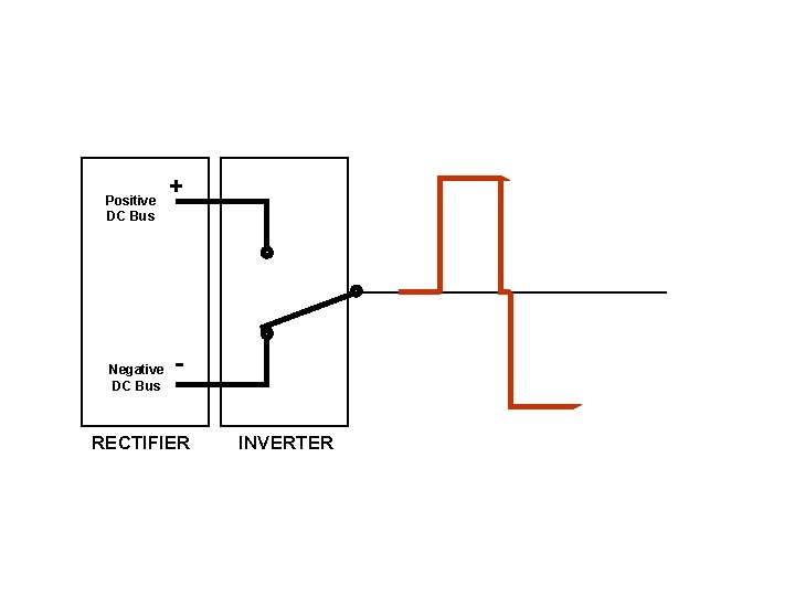 Positive DC Bus Negative DC Bus + - RECTIFIER INVERTER 