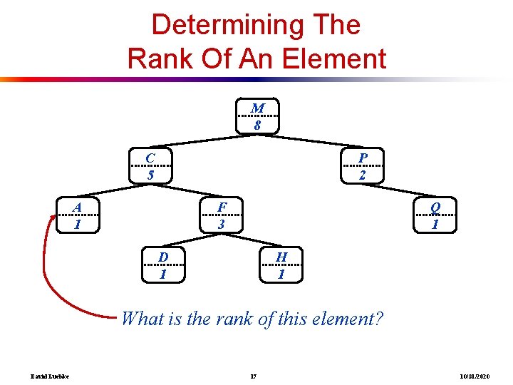 Determining The Rank Of An Element M 8 C 5 P 2 A 1