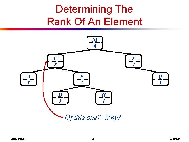 Determining The Rank Of An Element M 8 C 5 P 2 A 1