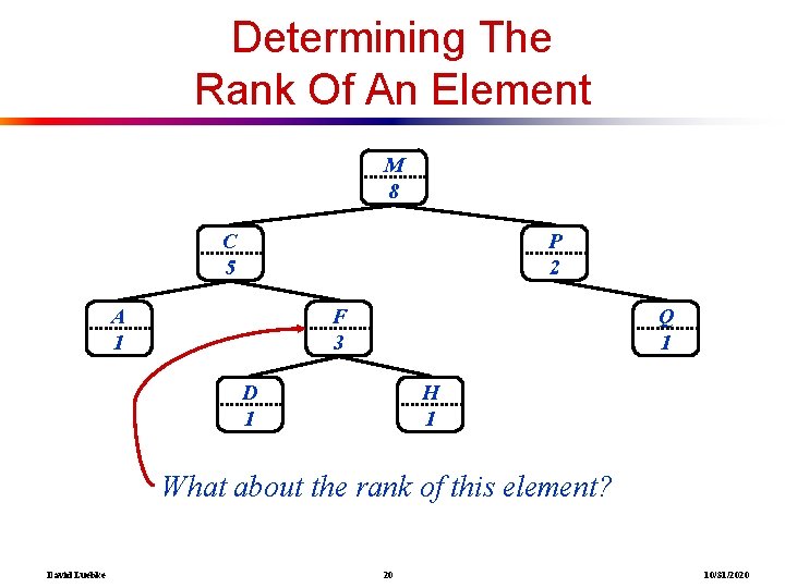 Determining The Rank Of An Element M 8 C 5 P 2 A 1