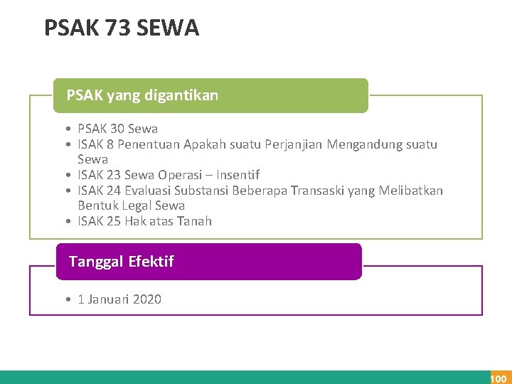 PSAK 73 SEWA PSAK yang digantikan • PSAK 30 Sewa • ISAK 8 Penentuan