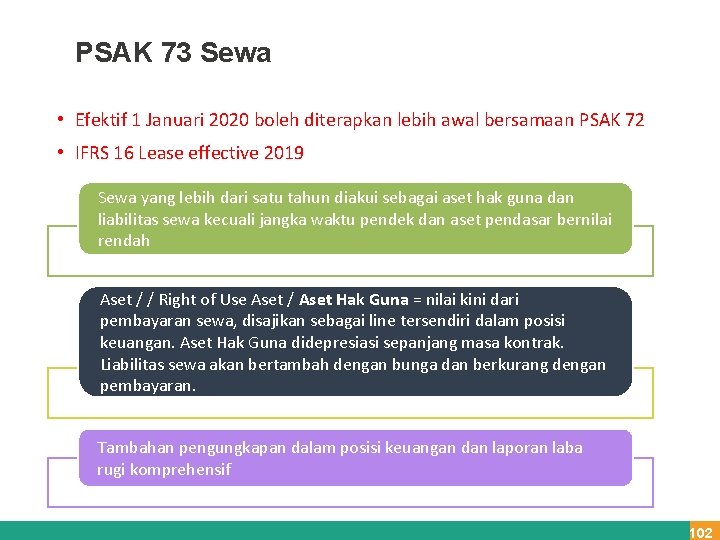 PSAK 73 Sewa • Efektif 1 Januari 2020 boleh diterapkan lebih awal bersamaan PSAK