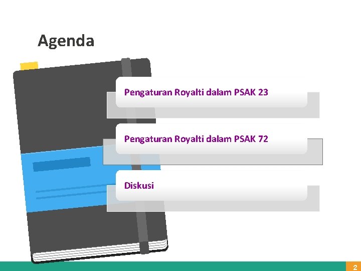 Agenda Pengaturan Royalti dalam PSAK 23 Pengaturan Royalti dalam PSAK 72 Diskusi 2 