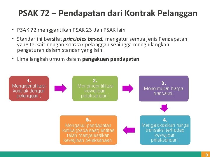 PSAK 72 – Pendapatan dari Kontrak Pelanggan • PSAK 72 menggantikan PSAK 23 dan