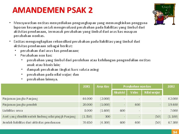 AMANDEMEN PSAK 2 • Mensyaratkan entitas menyediakan pengungkapan yang memungkinkan pengguna laporan keuangan untuk