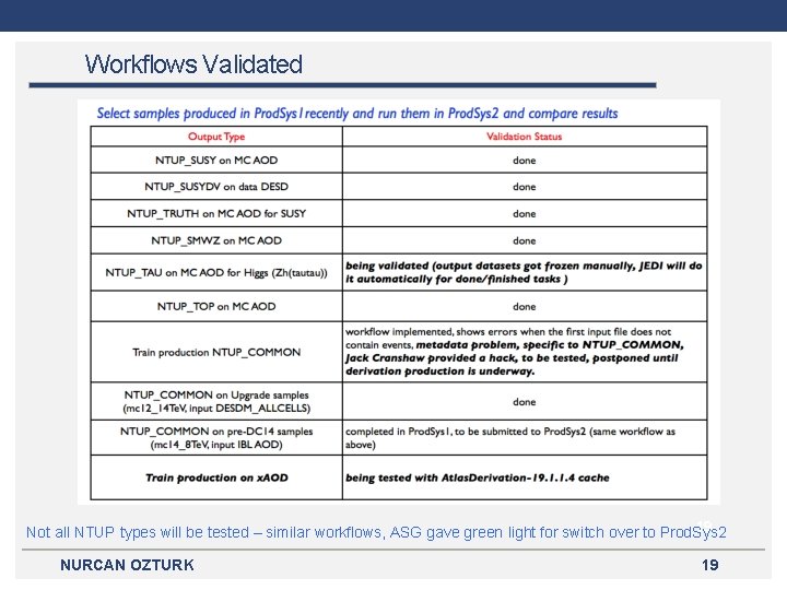 Workflows Validated 19 Not all NTUP types will be tested – similar workflows, ASG