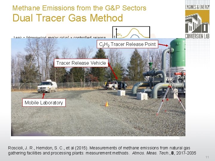 Methane Emissions from the G&P Sectors Dual Tracer Gas Method C 2 H 2