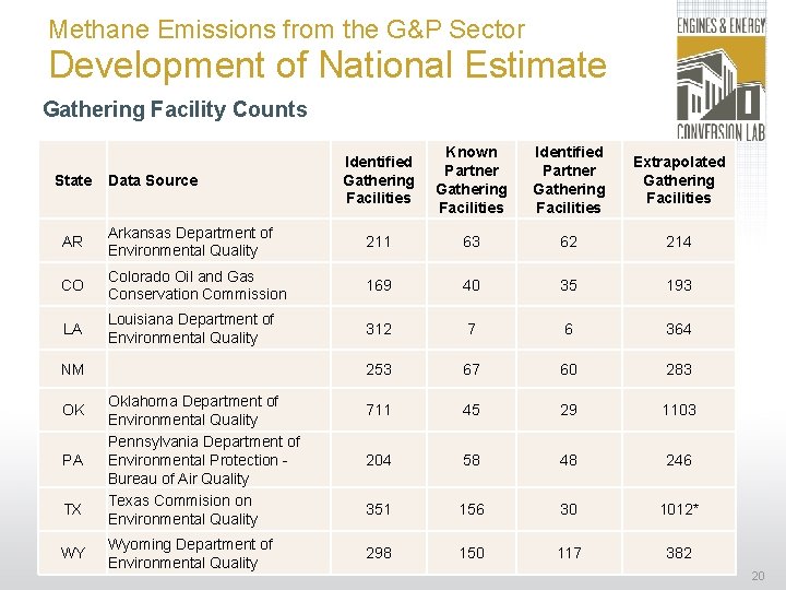 Methane Emissions from the G&P Sector Development of National Estimate Gathering Facility Counts State
