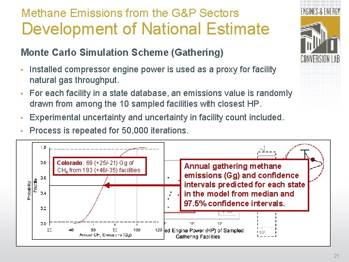 Methane Emissions from the G&P Sectors Development of National Estimate Monte Carlo Simulation Scheme