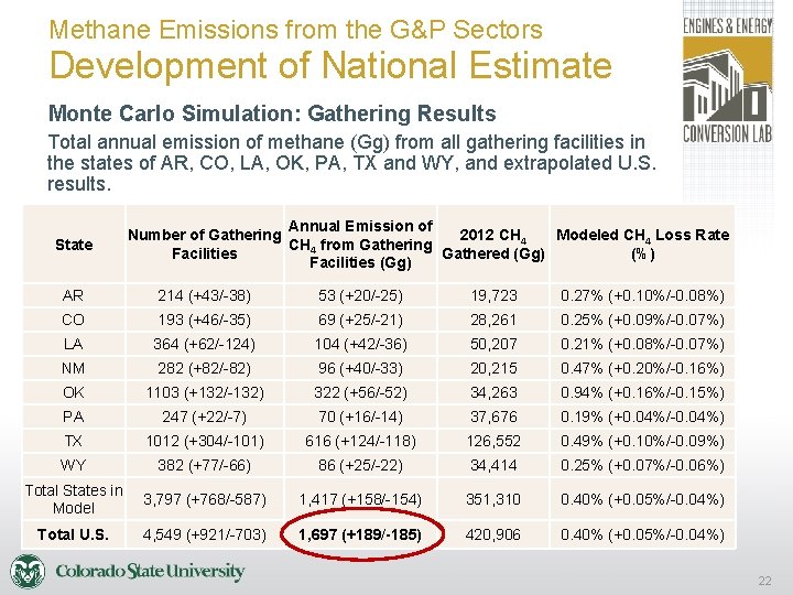 Methane Emissions from the G&P Sectors Development of National Estimate Monte Carlo Simulation: Gathering