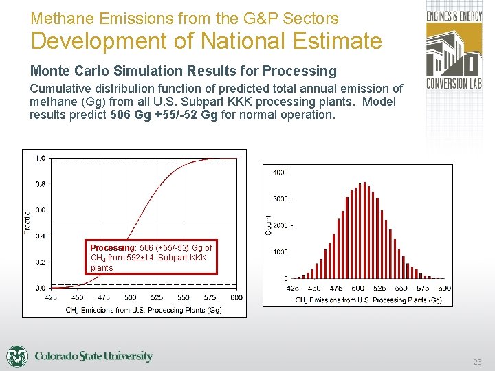 Methane Emissions from the G&P Sectors Development of National Estimate Monte Carlo Simulation Results