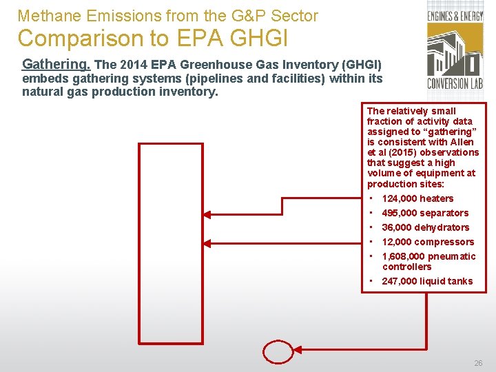 Methane Emissions from the G&P Sector Comparison to EPA GHGI Gathering. The 2014 EPA
