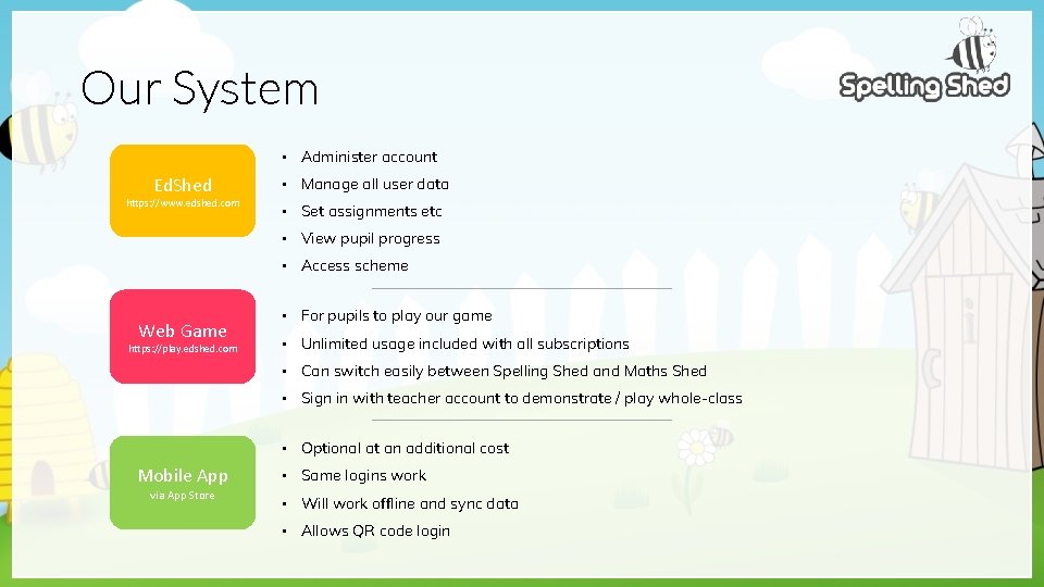 Our System • Administer account Ed. Shed https: //www. edshed. com • Manage all