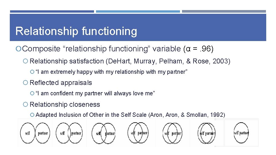 Relationship functioning Composite “relationship functioning” variable (α =. 96) Relationship satisfaction (De. Hart, Murray,