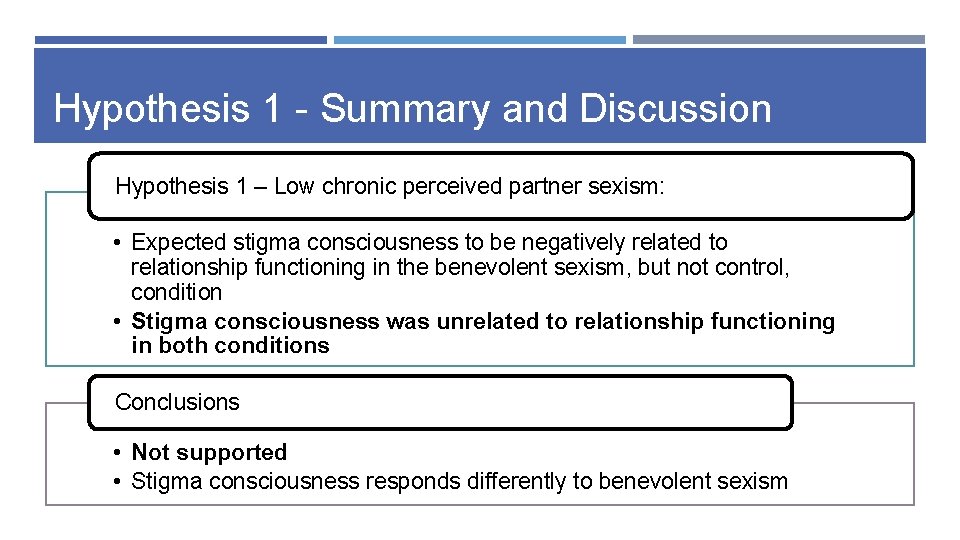 Hypothesis 1 - Summary and Discussion Hypothesis 1 – Low chronic perceived partner sexism: