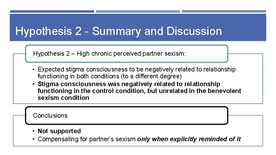 Hypothesis 2 - Summary and Discussion Hypothesis 2 – High chronic perceived partner sexism: