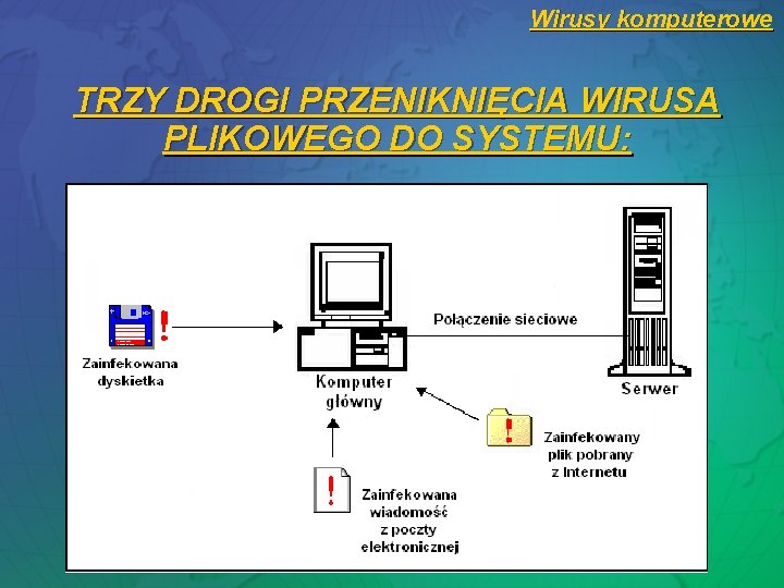 Wirusy komputerowe TRZY DROGI PRZENIKNIĘCIA WIRUSA PLIKOWEGO DO SYSTEMU: Wirusy komputerowe TRZY DROGI PRZENIKNIĘCIA WIRUSA PLIKOWEGO DO SYSTEMU: