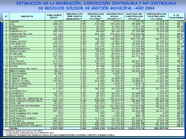 ESTIMACIÓN DE LA GENERACIÓN, DISPOSICIÓN CONTROLADA Y NO CONTROLADA DE RESIDUOS SÓLIDOS DE GESTIÓN
