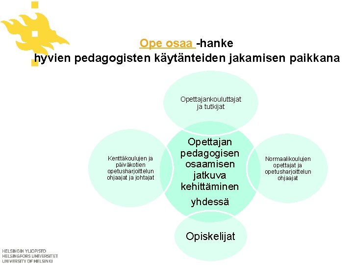 Ope osaa -hanke hyvien pedagogisten käytänteiden jakamisen paikkana Opettajankouluttajat ja tutkijat Kenttäkoulujen ja päiväkotien Ope osaa -hanke hyvien pedagogisten käytänteiden jakamisen paikkana Opettajankouluttajat ja tutkijat Kenttäkoulujen ja päiväkotien