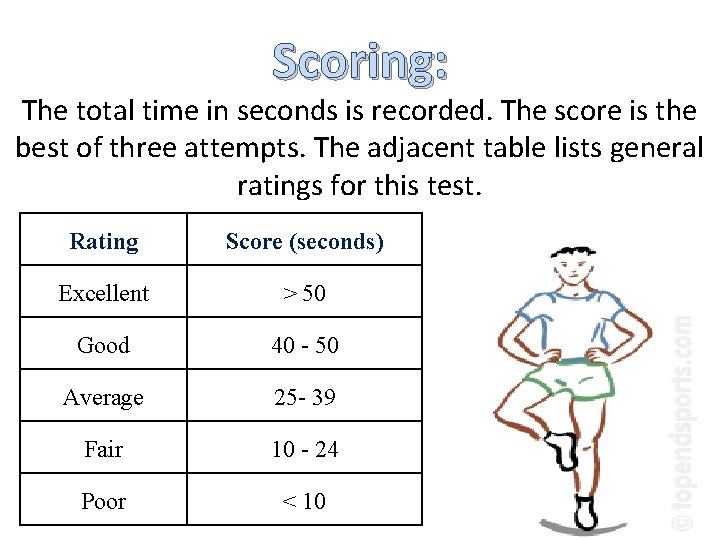 Scoring: The total time in seconds is recorded. The score is the best of