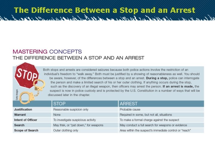 The Difference Between a Stop and an Arrest 
